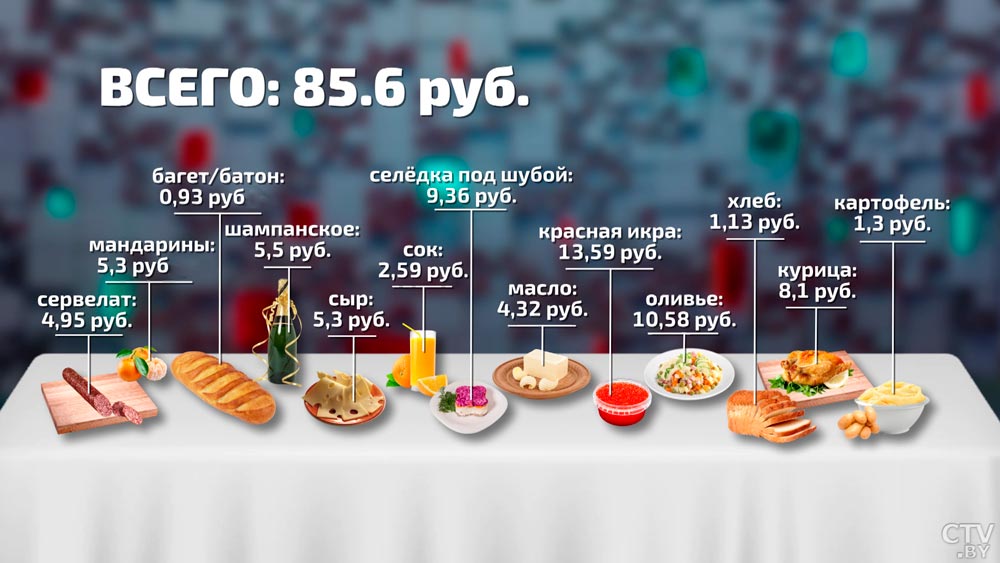 В Беларуси назвали сумму, на которую можно накрыть стол к Новому году