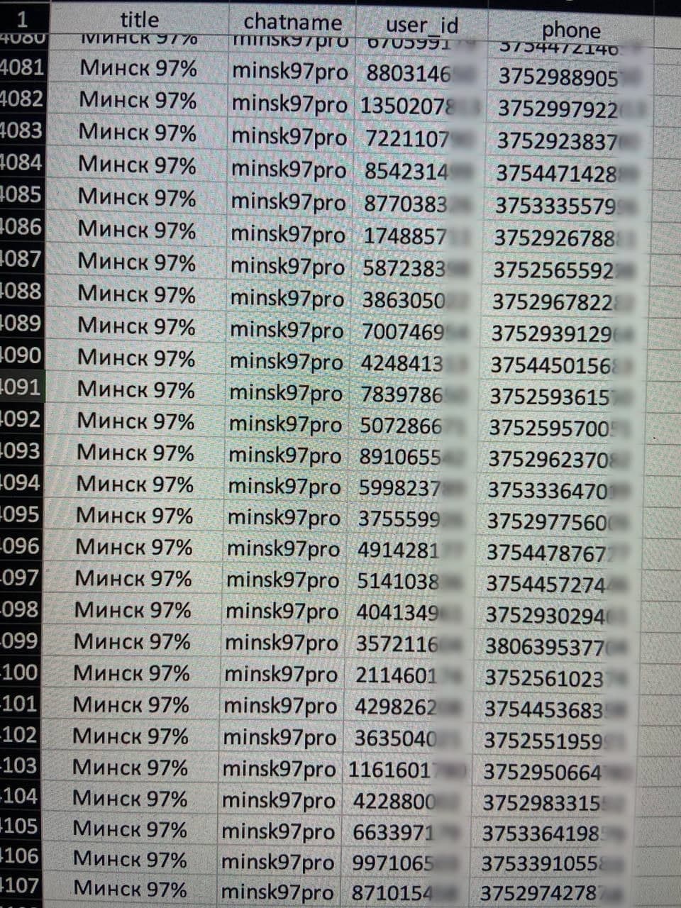 Взломаны чаты и каналы семейства '97