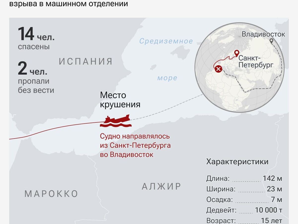 Российский сухогруз затонул в Средиземном море